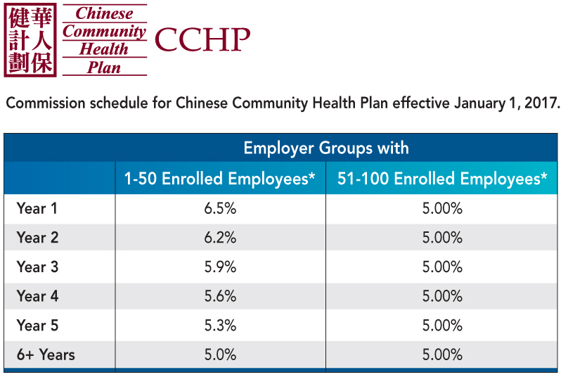 Commission Schedule Chinese Community Health Plan