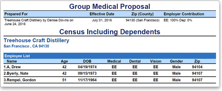 Group Medical - Census with Dependents Display