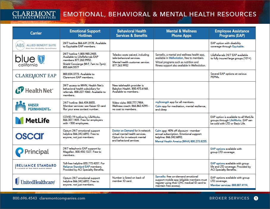 Emotional, Behavioral & Mental Health Resources