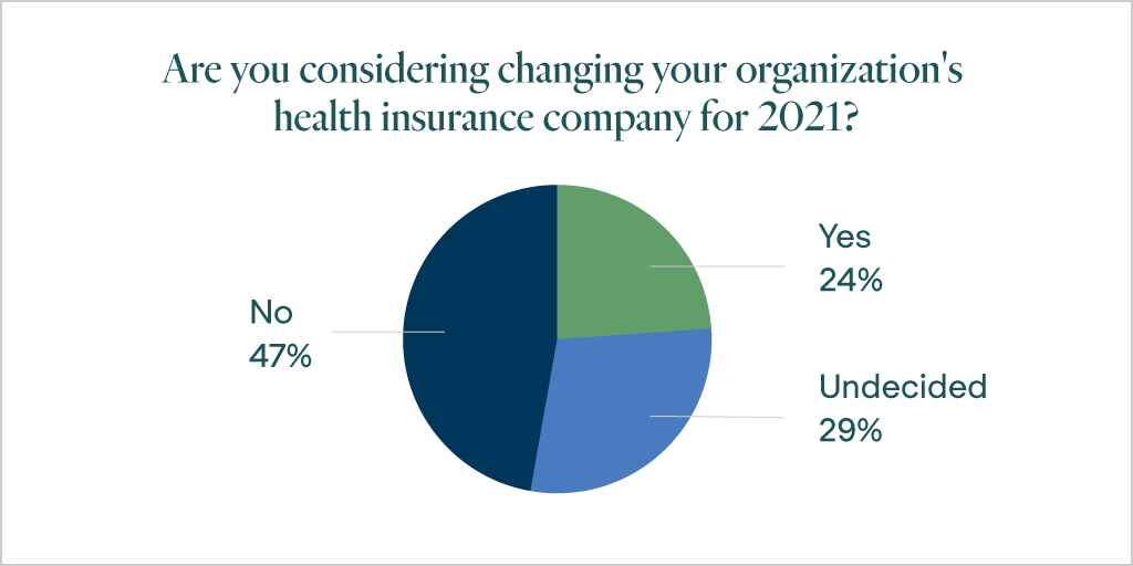 Considering changing your organization's health insurance company for 2021