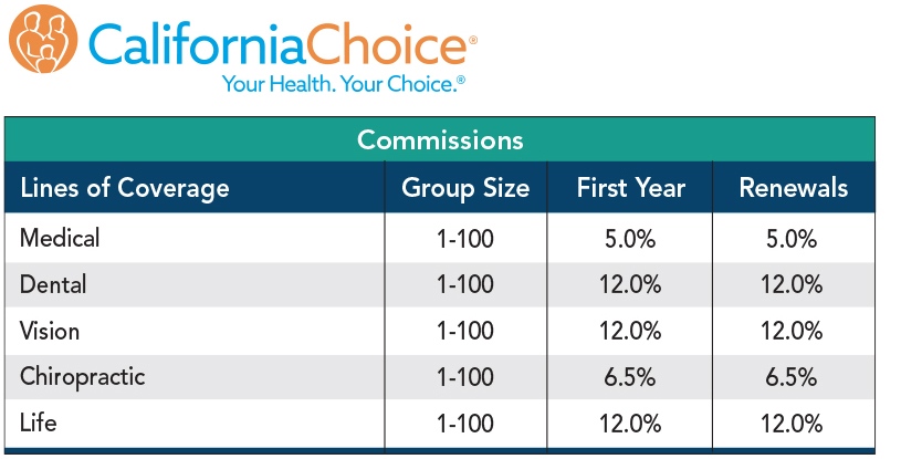 CaliforniaChoice Commission Schedule
