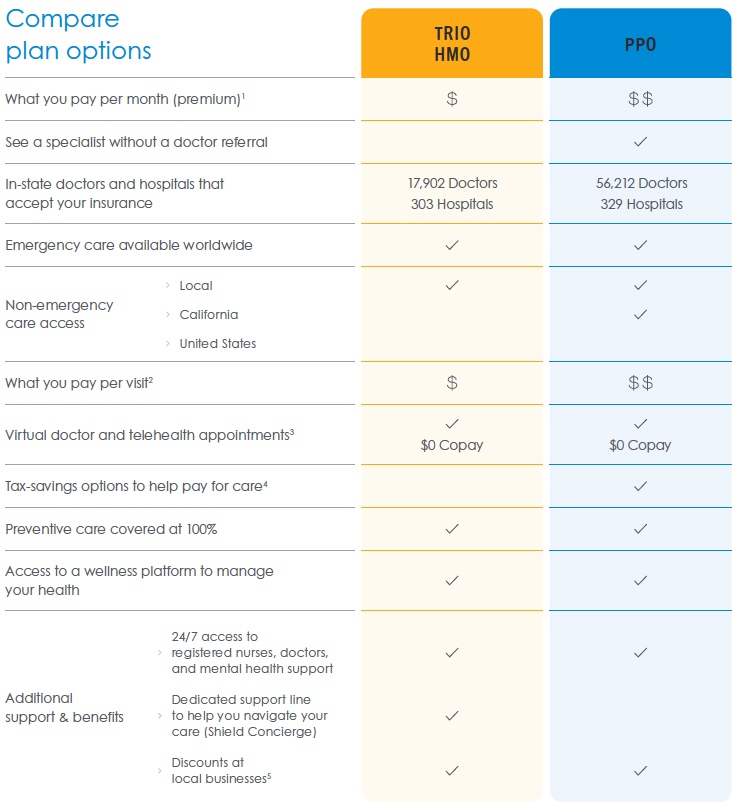 CompareHMO-PPO Plan Options