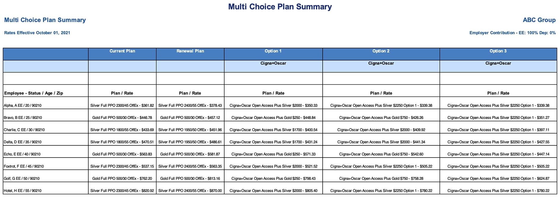 Multi Choice Plan Summary.r1