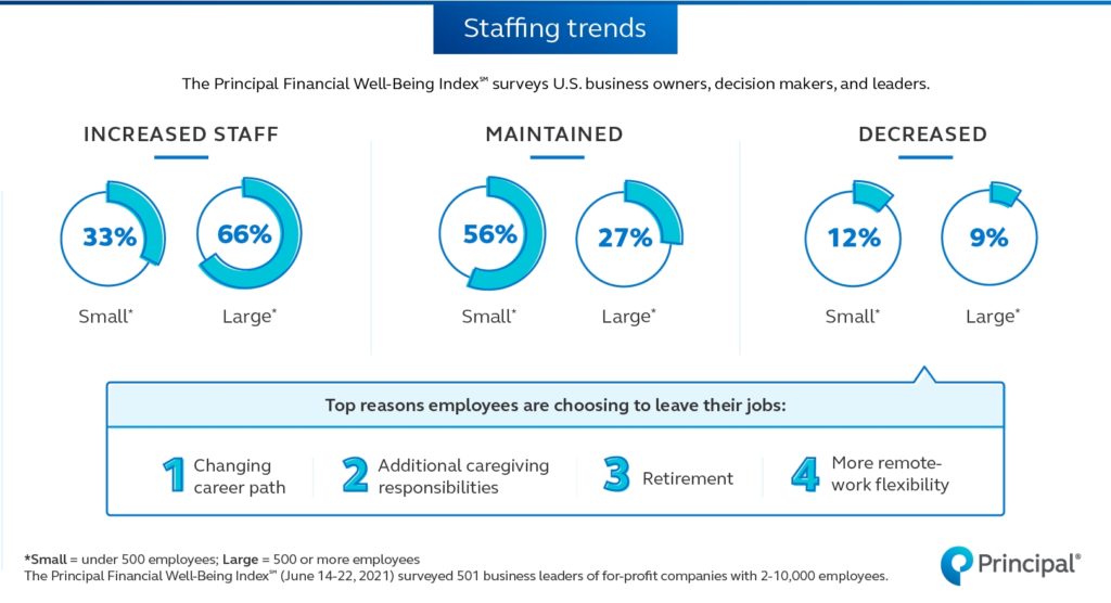 Staffing Trends