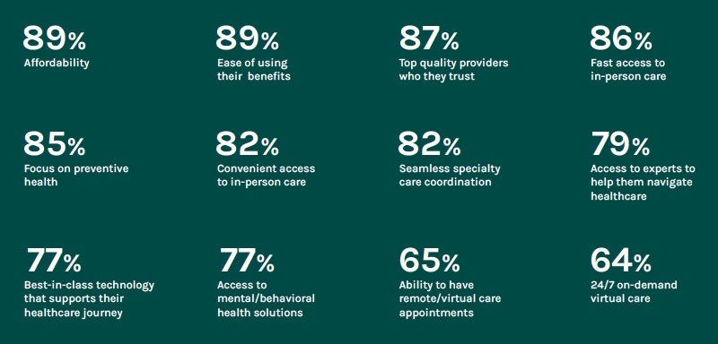 Healthcare Features That Matter Most to Employees