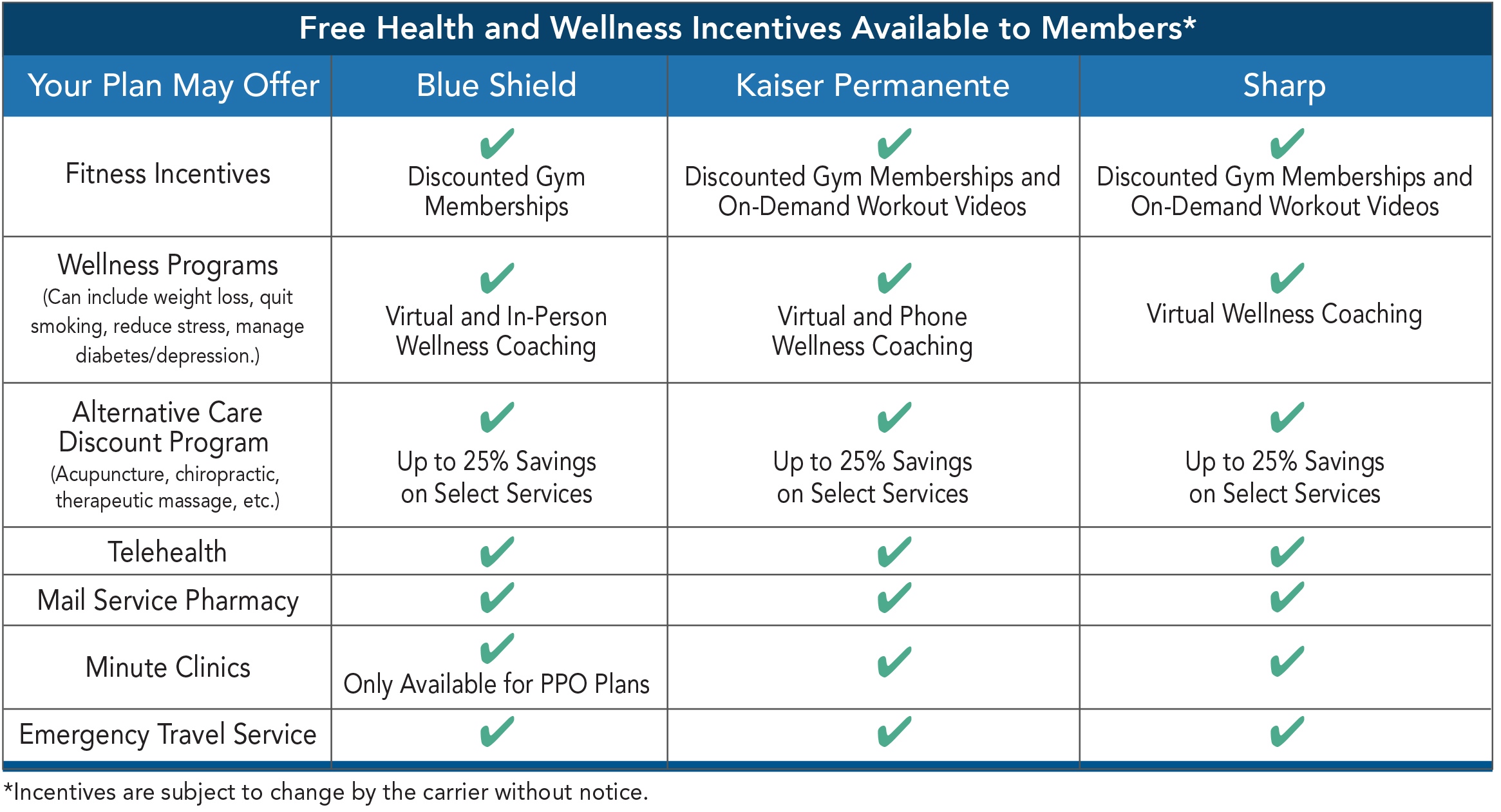 CCSB: Free Health and Wellness Incentives