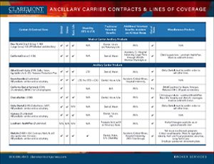 Claremont Ancillary Carrier Contracts & Lines of Coverage