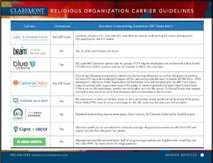 Claremont_Religious Orgs Carrier Guidelines 2023